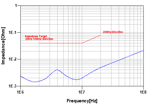 キーサイト社製 PathWave ADS PIPro